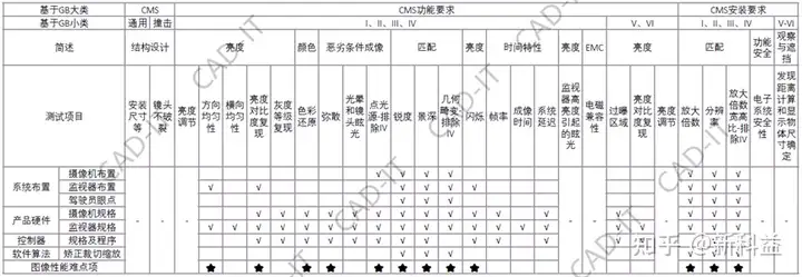 ansys哪个版本评价最好